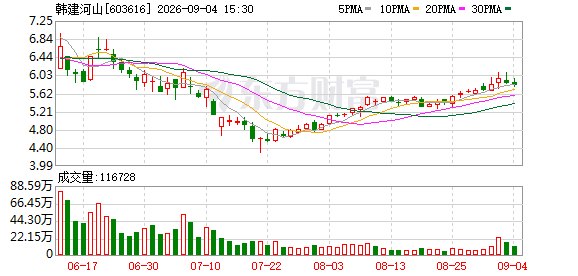 再借8000万元！韩建河山并购标的再添资金变量