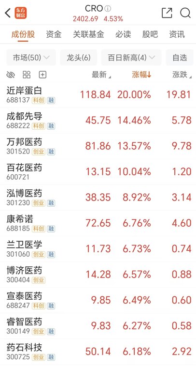 CXO有望量价齐升！受益于全球大单品放量（附股）