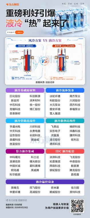 AI服务器液冷订单火爆 多家上市公司扩产