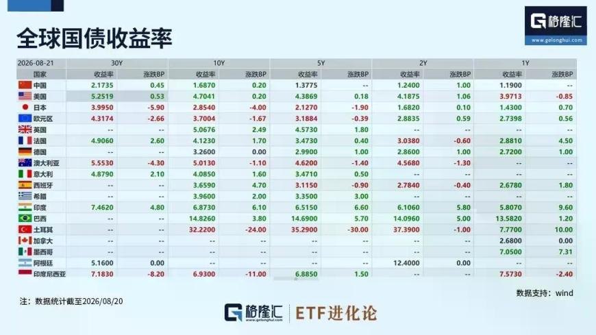 史诗级内卷！AI开始和美债抢钱了