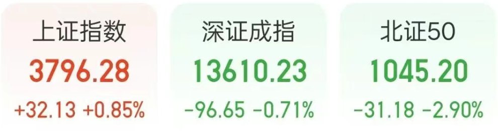 万亿险资，力挺股市！证监会，“稳市场强信号”；中概股逆袭；美国暗示强硬报复！