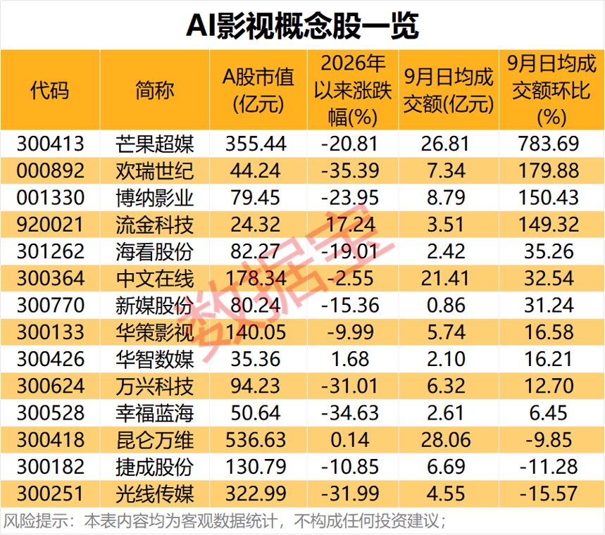 概念股名单曝光