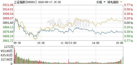 靴子落地！A股为何冲高回落全球资产迎多重挑战