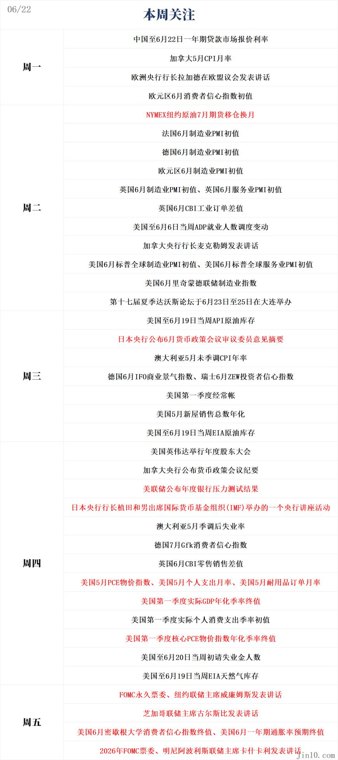 一周展望：美伊停火仍存变数，PCE与美联储官员即将登场，黄金麻烦尚未结束