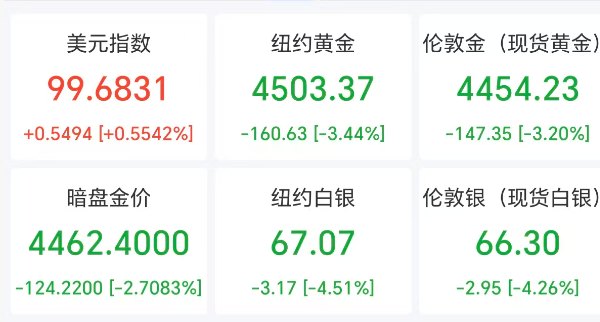全线跳水！美联储主席，重磅发声！霍尔木兹海峡，大消息！俄军动用新武器
