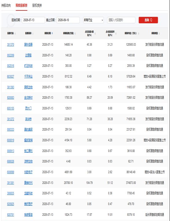 A股头条：国常会：加快新一代通信网、算力网建设；“黄金气体”氦气临时禁止出口；香农芯创、融捷股份预计上半年业绩增长超10倍