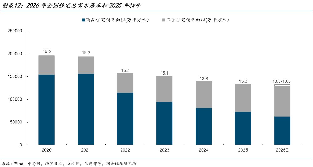 新信号，租金连涨4月，房东开始大量撤牌！