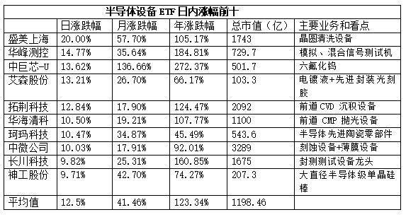 干货满满！刚刚，吴清在陆家嘴论坛说了什么A股半导体设备暴涨，哪些公司还有后劲