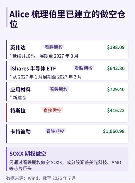 大空头做空AI行动升级！
