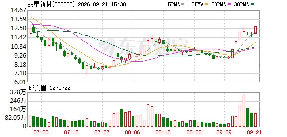 MLCC走强！龙头已7天4板 融资客最新抢筹股曝光